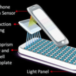 smartphone usado como base para detectar câncer
